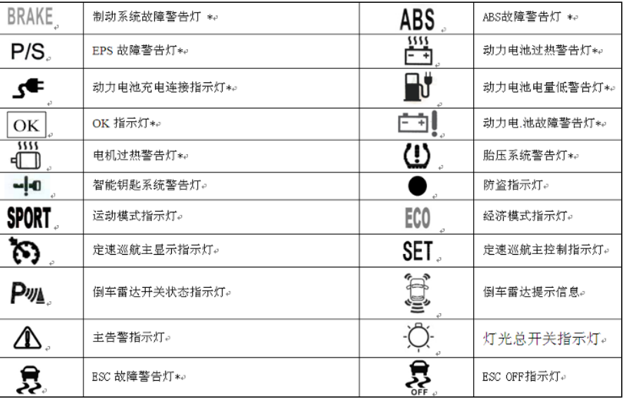 汽车仪表指示灯代表什么意思？