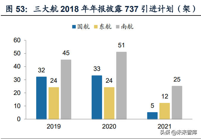 航空机场行业研究：拐点将至，需求先行