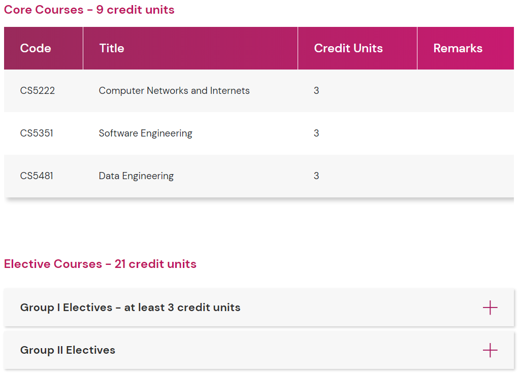23fall香港八大计算机专业有哪些？申请难度怎么样？
