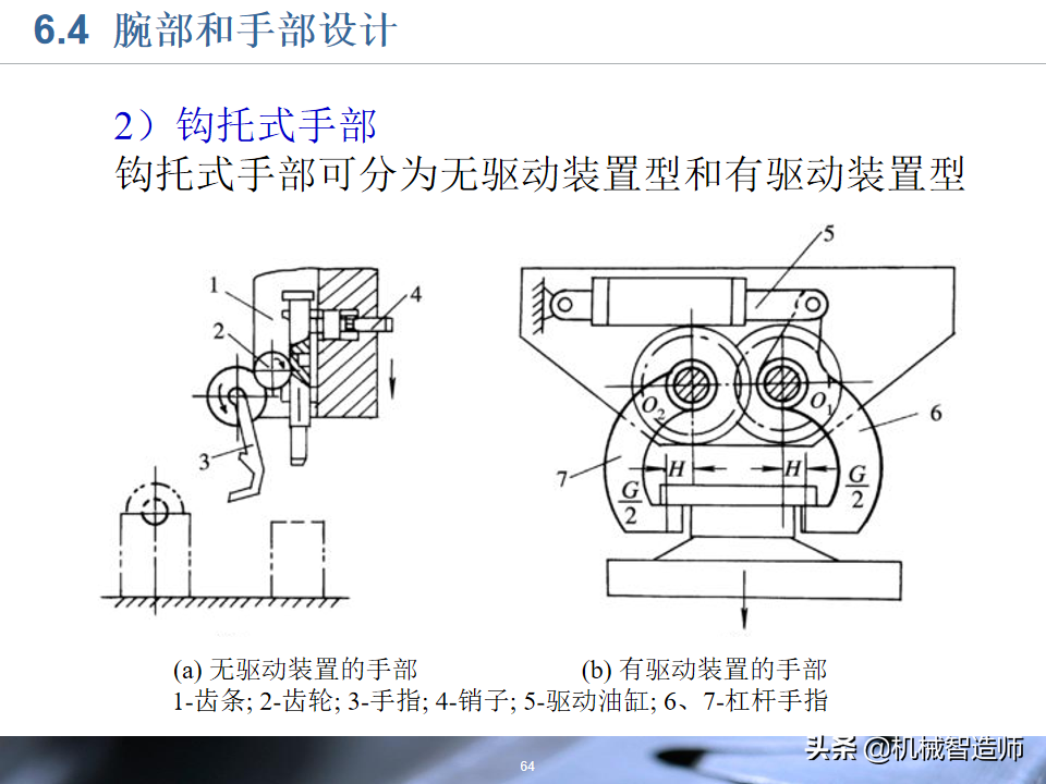 工业机器人的结构设计，83页PPT详细介绍基础知识，收藏学习