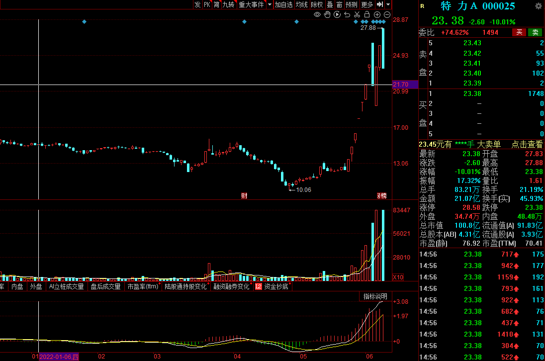 技术分析：中远海控、光大证券、特力A、怡亚通