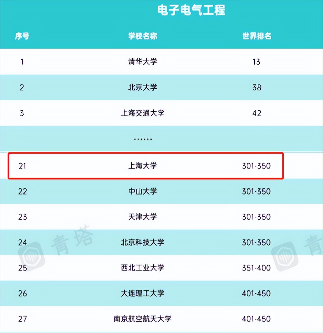 入选“国家一流”，学生就业率超99%！上海大学这个专业超“火爆”，前景广阔