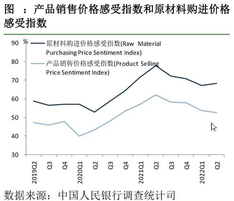 清研智库 | 央行最新调查报告：居民储蓄倾向上升