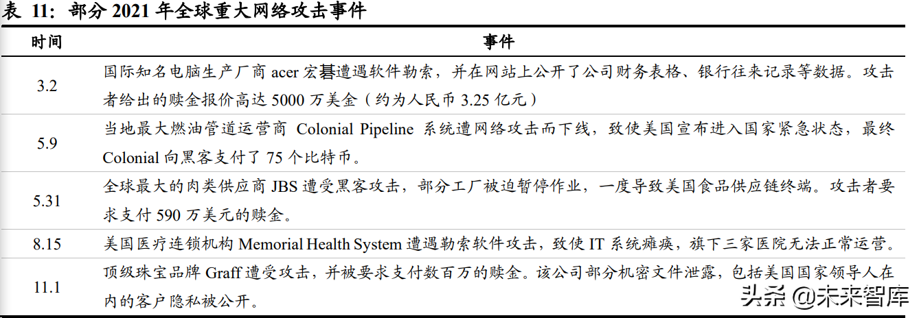 计算机行业深度研究：关注高景气细分和行业集中趋势