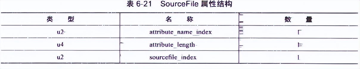 .class文件的字节码结构