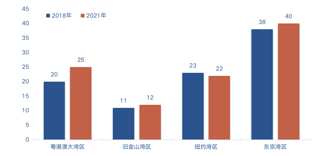 《区块链助力粤港澳大湾区一体化发展报告（2022）》发布