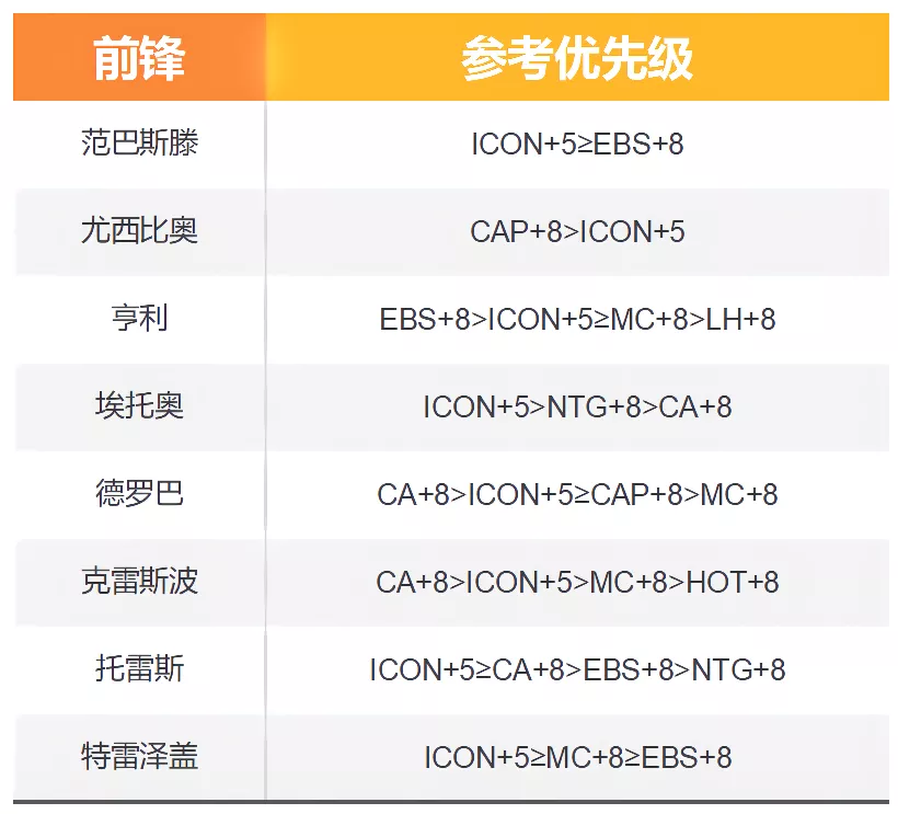 大使赛季巴拉克(FIFA ONLINE 4 球员对比 | 传奇球员各赛季纵向对比分析)