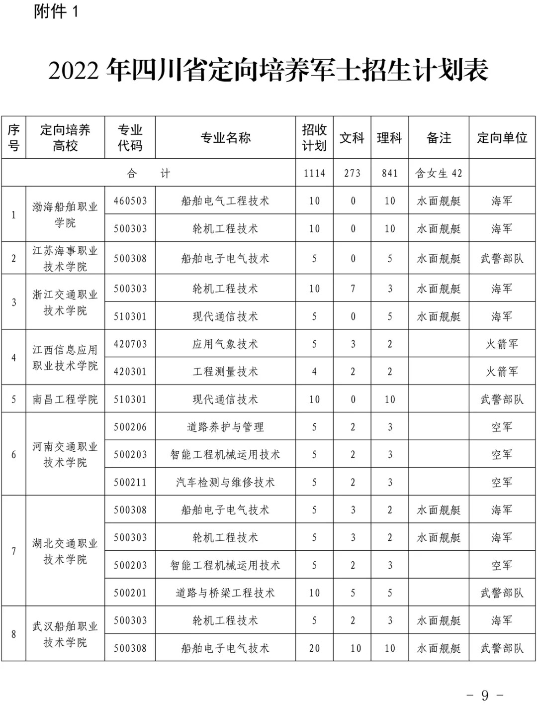 直招士官專業定向培養軍士就是士官生