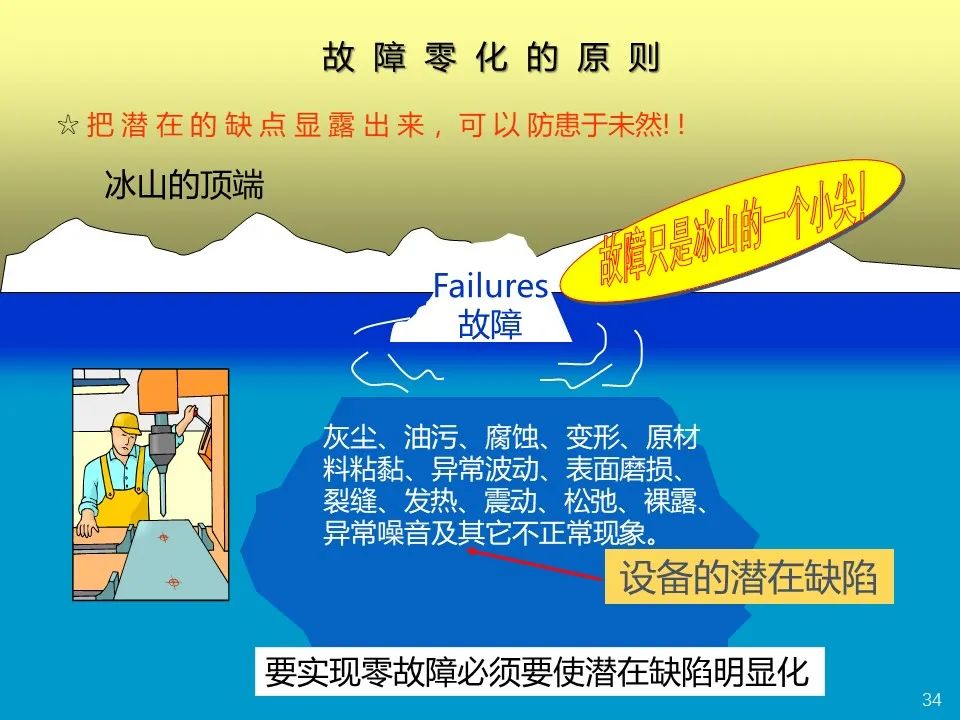「精益學堂」極！工廠成本分析 &如何有效控制成本（下篇）