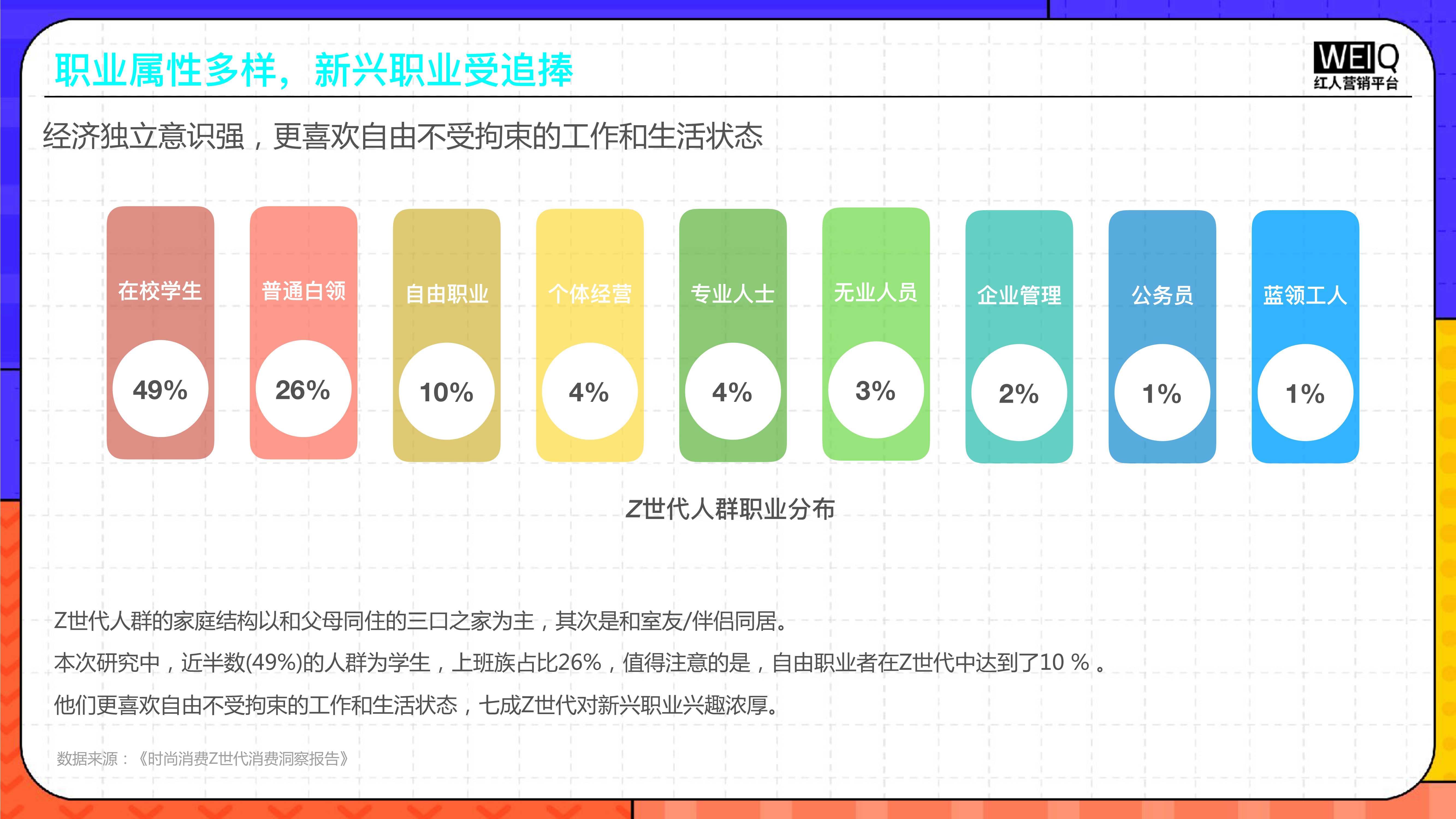 2022年Z世代人群消费洞察报告：新人群、新消费、新形式