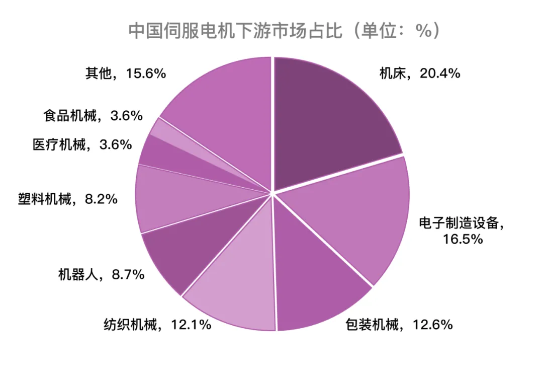 疫情之下,本土自主设备如何突围?中国制造的投机主义和长期主义