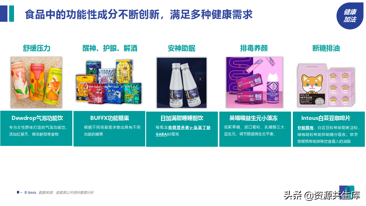 2022饮食健康趋势及产品创新研究