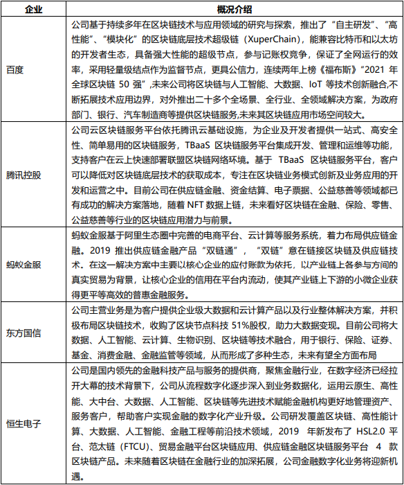 Web3.0加持下，去中心化金融（DeFi）这条路能否走得通？