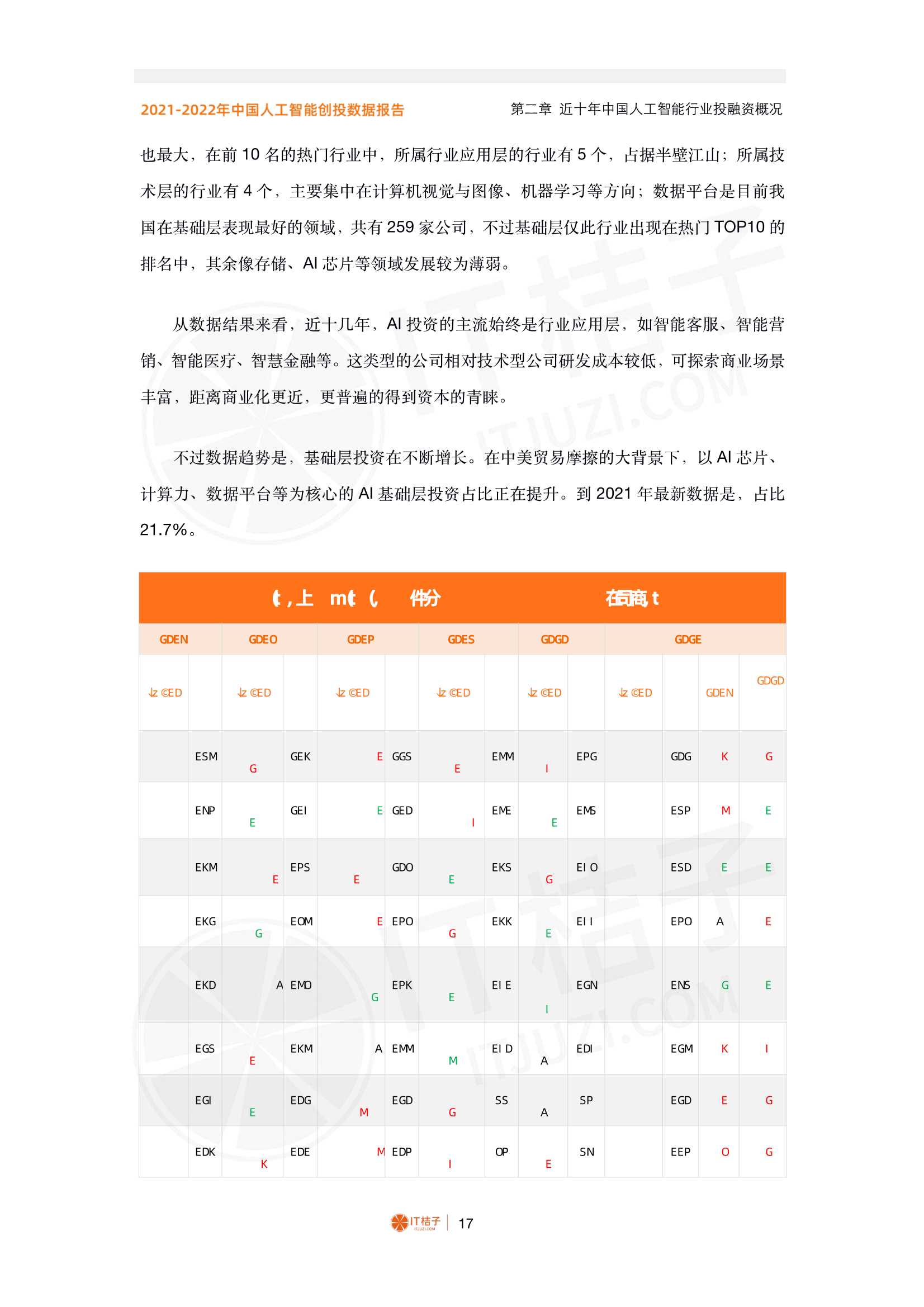 2021-2022年中国人工智能产业创业与投资报告