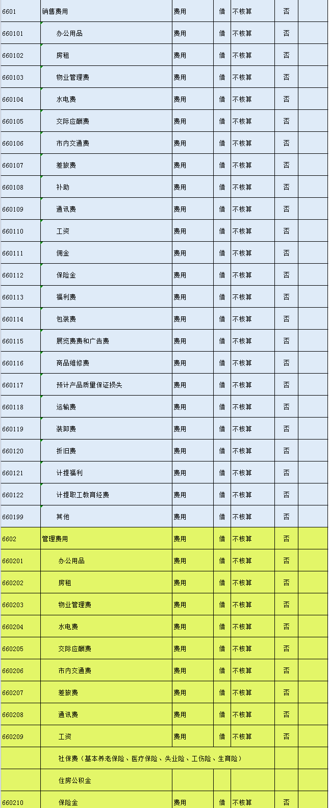 2021新会计准则会计科目明细表（完整版）附会计科目解释