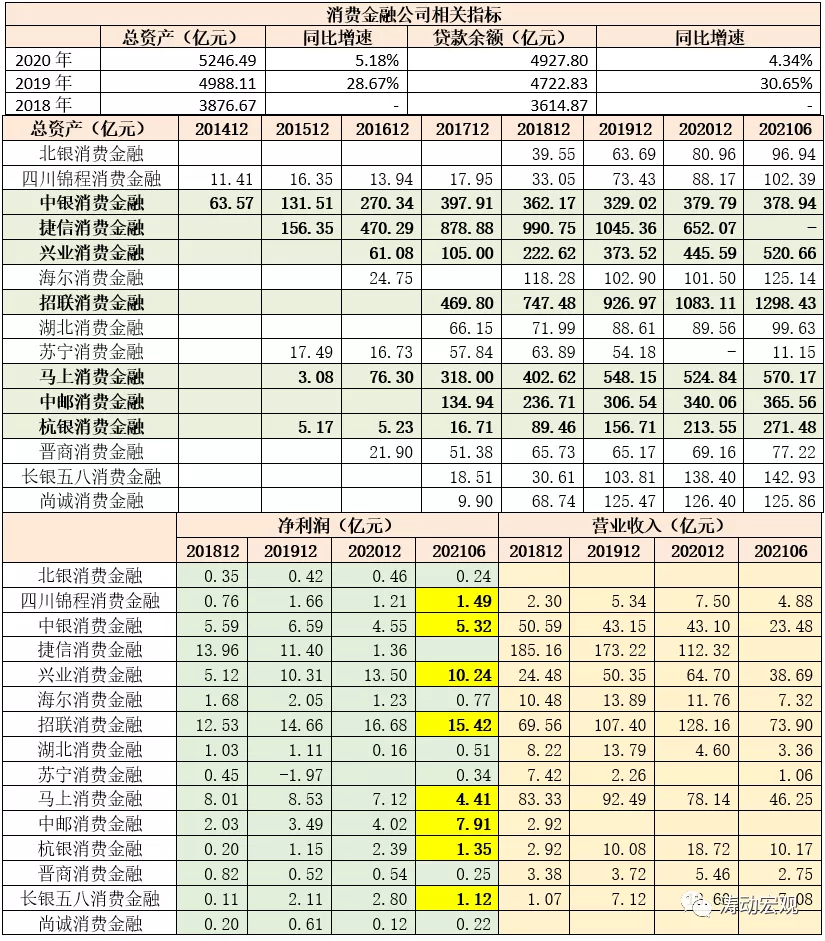 全部30家消费金融公司手册（2021年版）