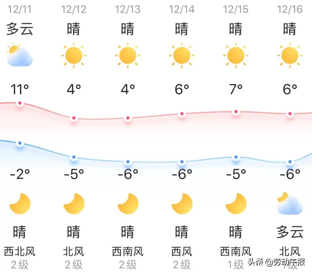 知晓｜核酸检测降至35元/次！地铁试点乘客快速进站！北京托福、雅思等考试恢复！北京红色旅游地图首发