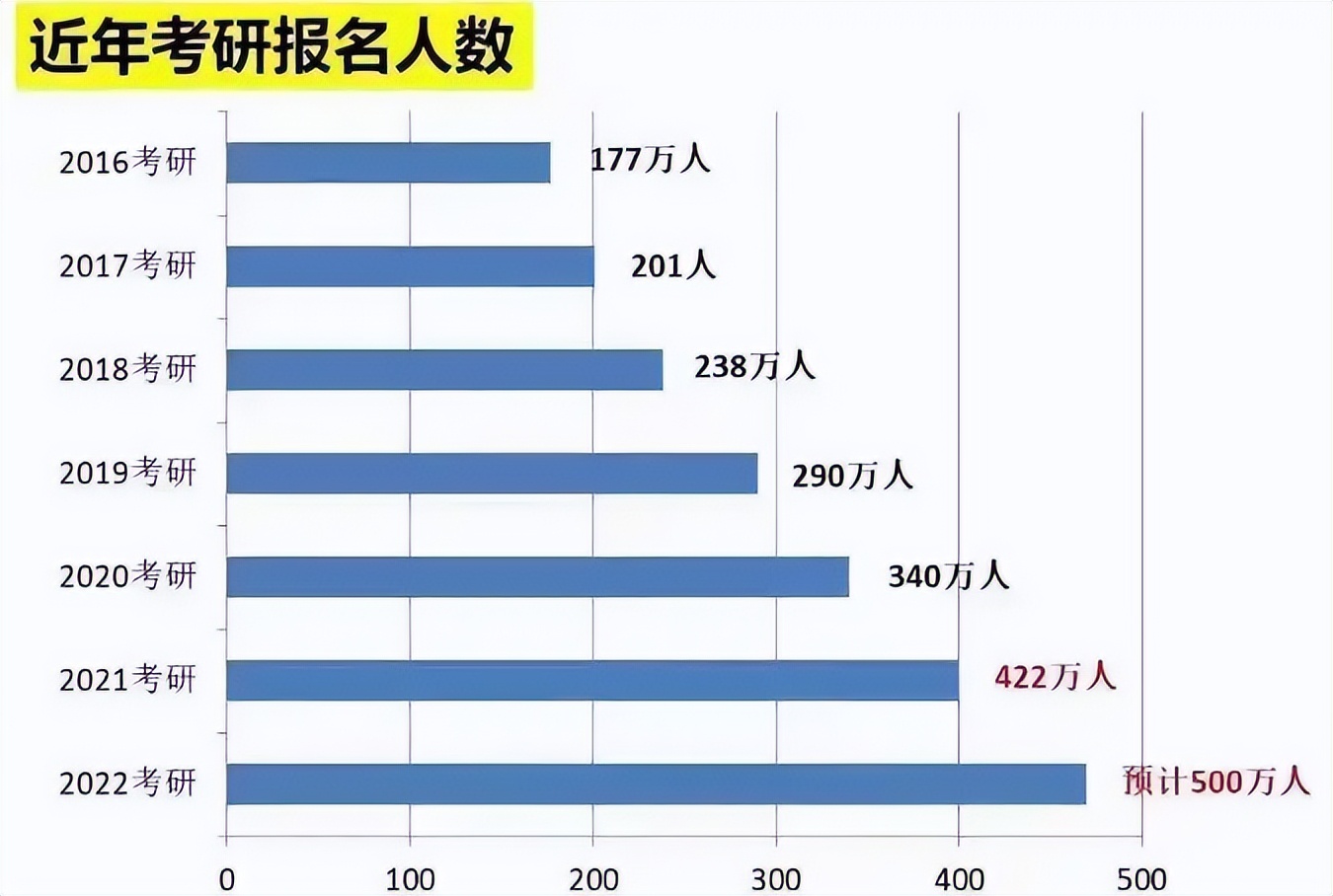 考研过线就能录取的院校，不需要参加复试，想考研的学生可以了解
