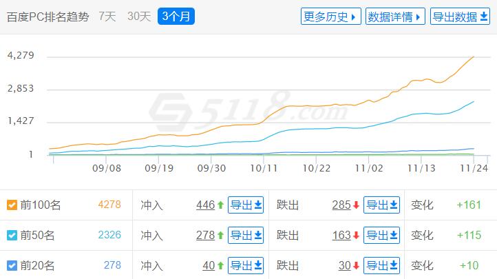 個人網站是怎么賺錢的（網站賺錢的思路和方法）