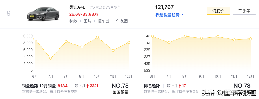 新車｜2021最暢銷中型轎車TOP 10：日德爭雄，Model 3攪局