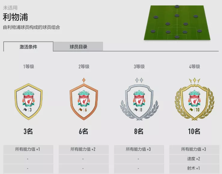 如果让我来做决定我会选择利物浦(FIFA ONLINE 4 新版本队套推荐——利物浦)