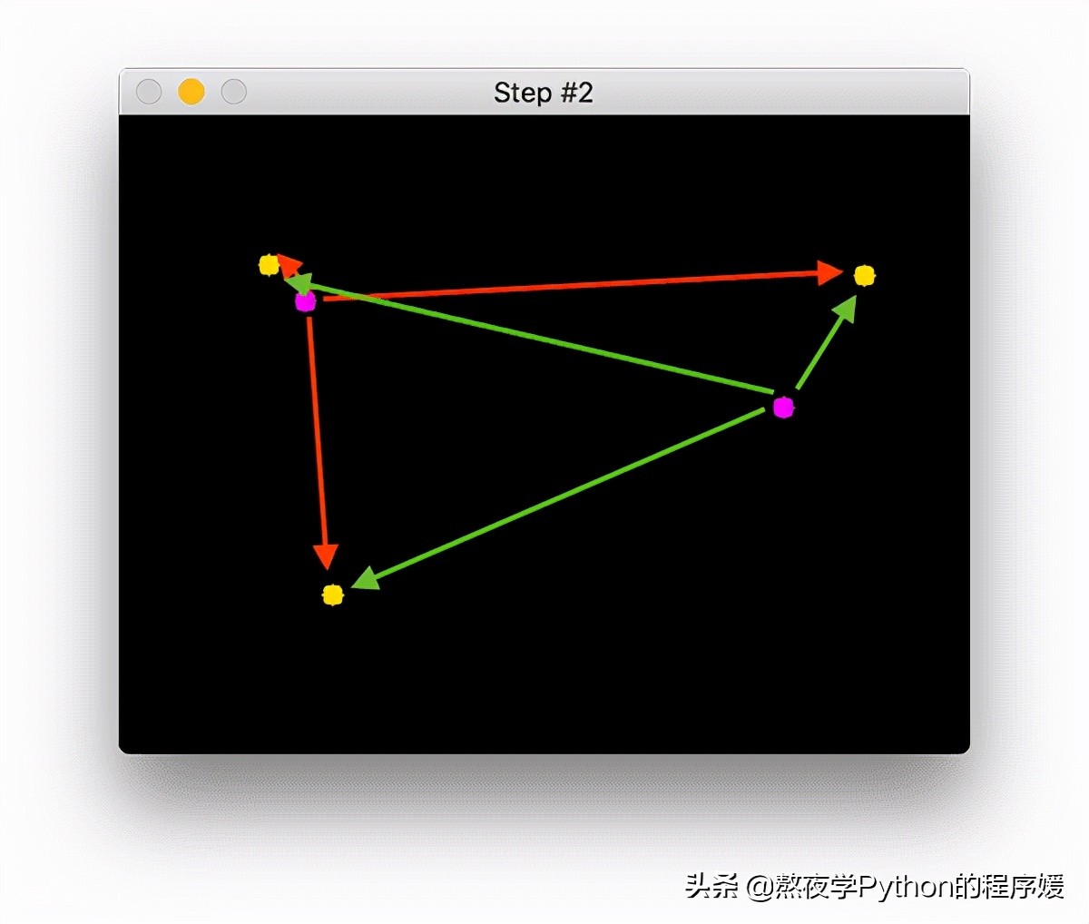 目標跟蹤（7）使用 OpenCV 進行簡單的物件跟蹤