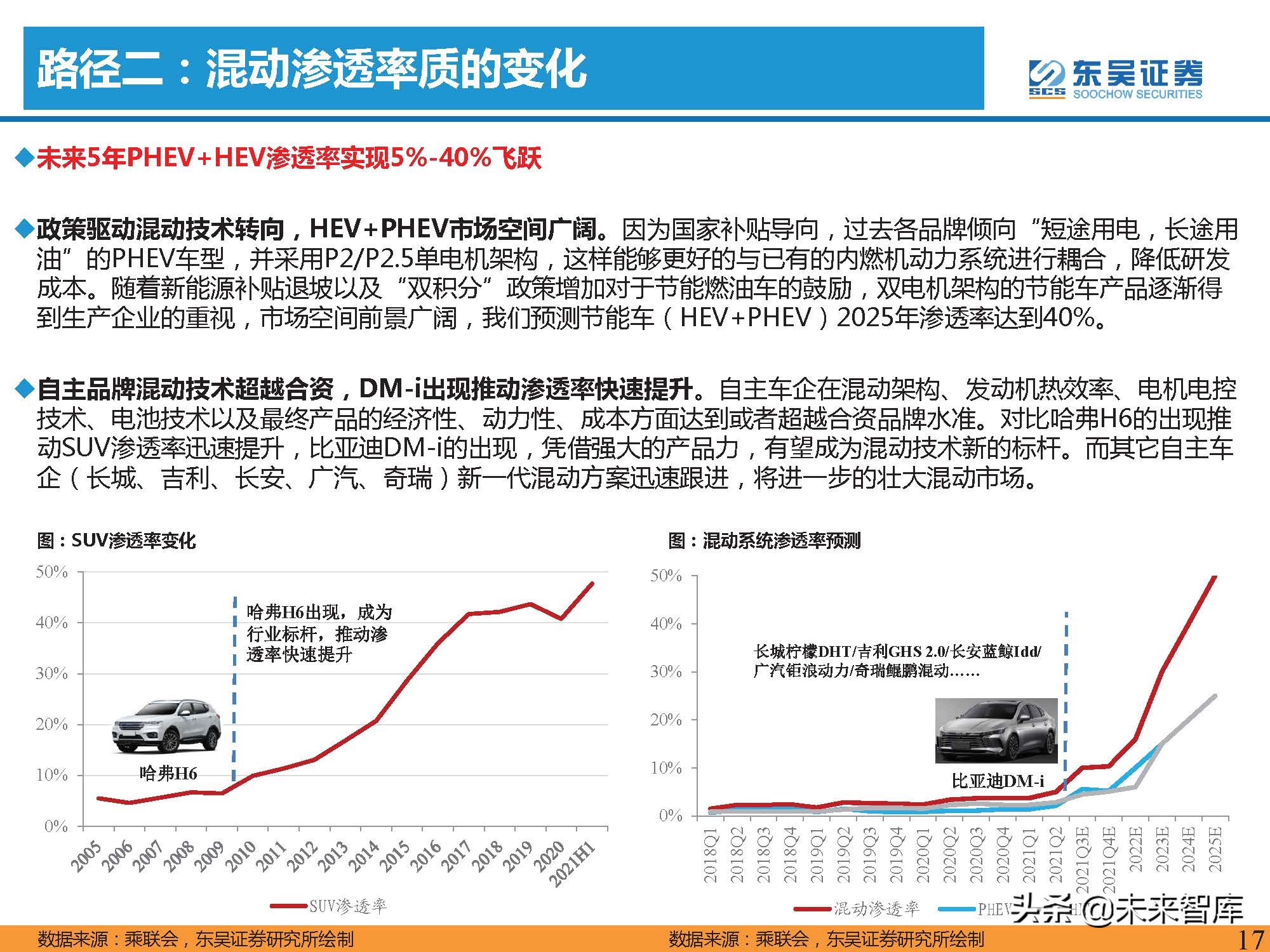 汽车行业2022年投资策略：三重周期共振，自主黄金时代