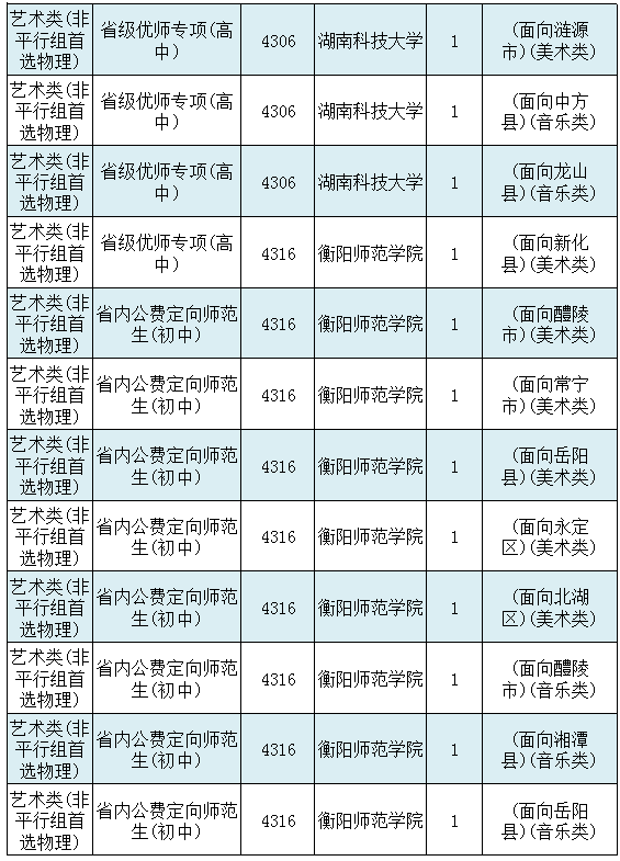 湖南省首批征集志愿：本地高校霸榜，中南财经政法大学榜上有名