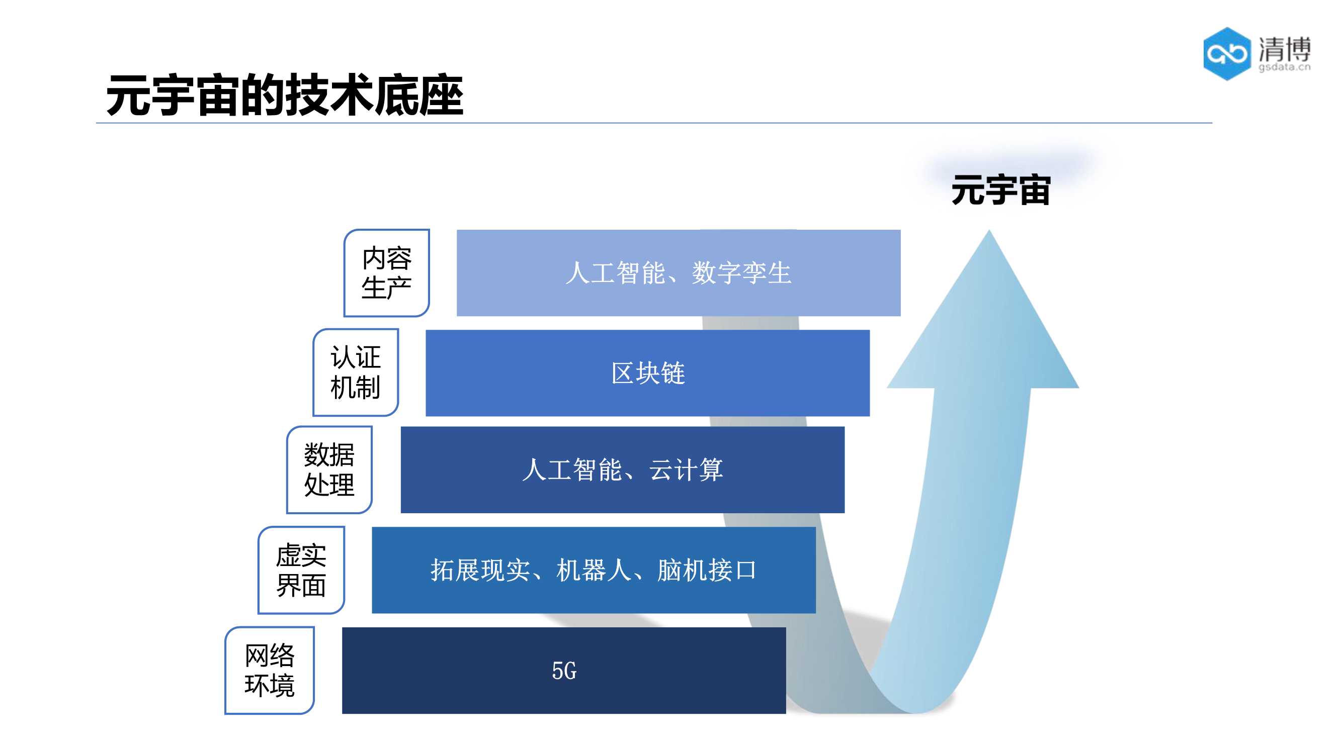 元宇宙与虚拟数字人