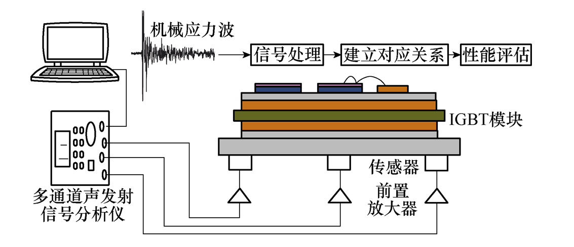 湖南大學(xué)科研人員就電力電子器件模塊的機(jī)械應(yīng)力波研究發(fā)表綜述