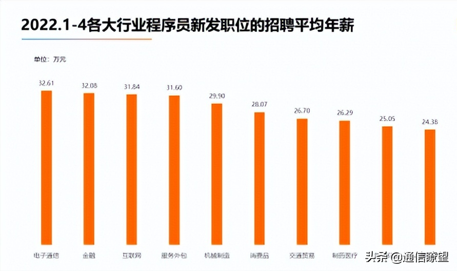 通信专业的就业前景如何？有哪些就业方向？快来了解一下