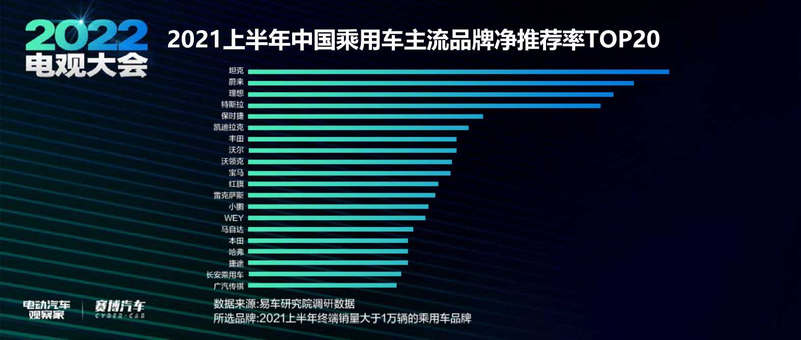 2022智能电动汽车十大趋势