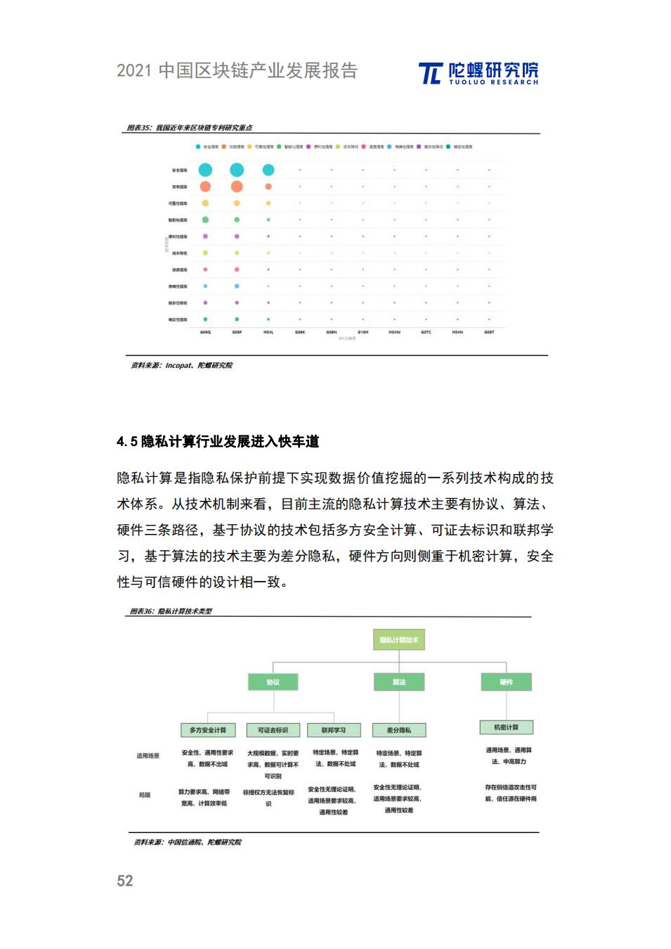 中国区块链产业发展报告：政策、细分领域、落地应用、发展趋势