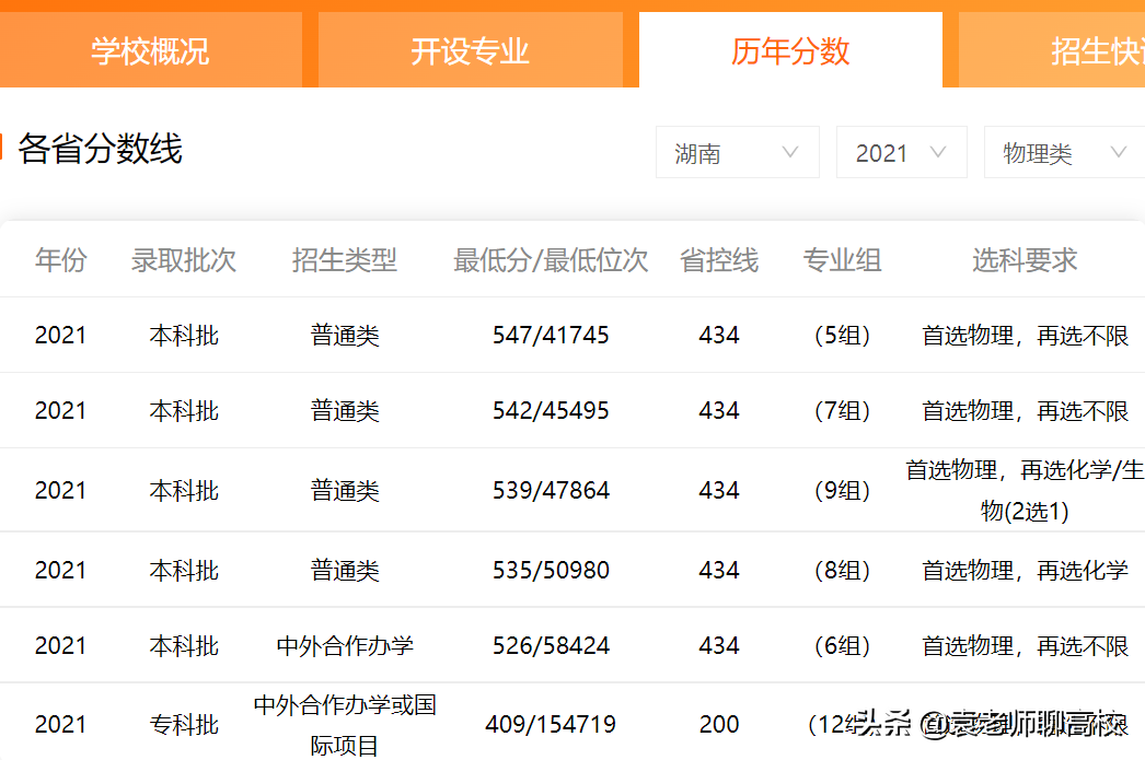 成都大学和济南大学，两个以省会命名的高校，哪个综合实力更强？