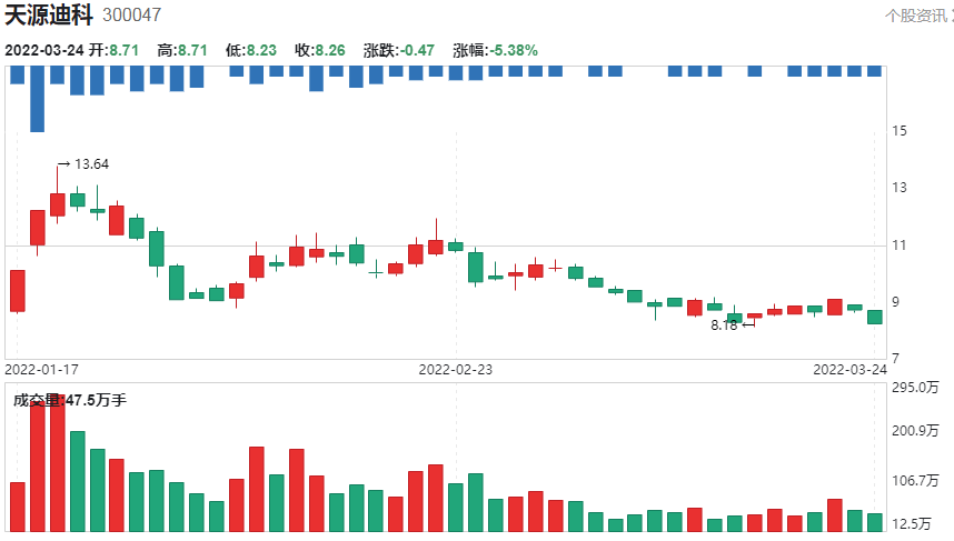 A股：“数字货币”核心概念股一览！（名单）