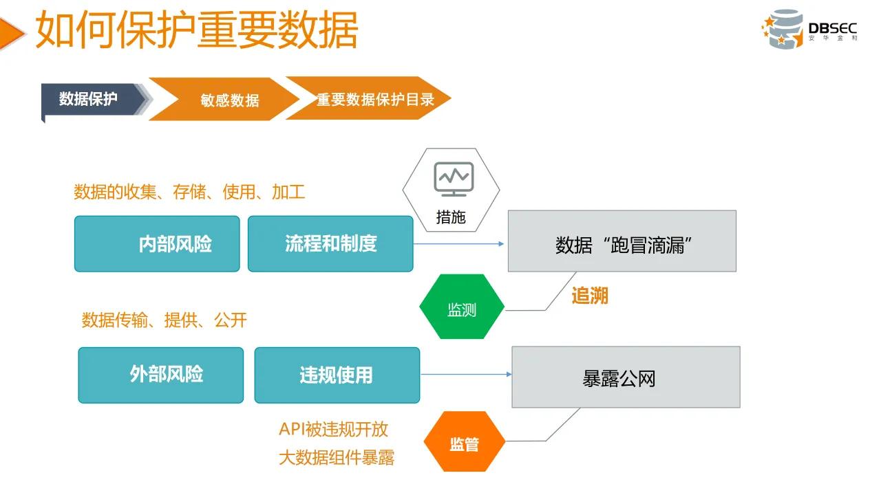 從數據安全法到數據安全治理