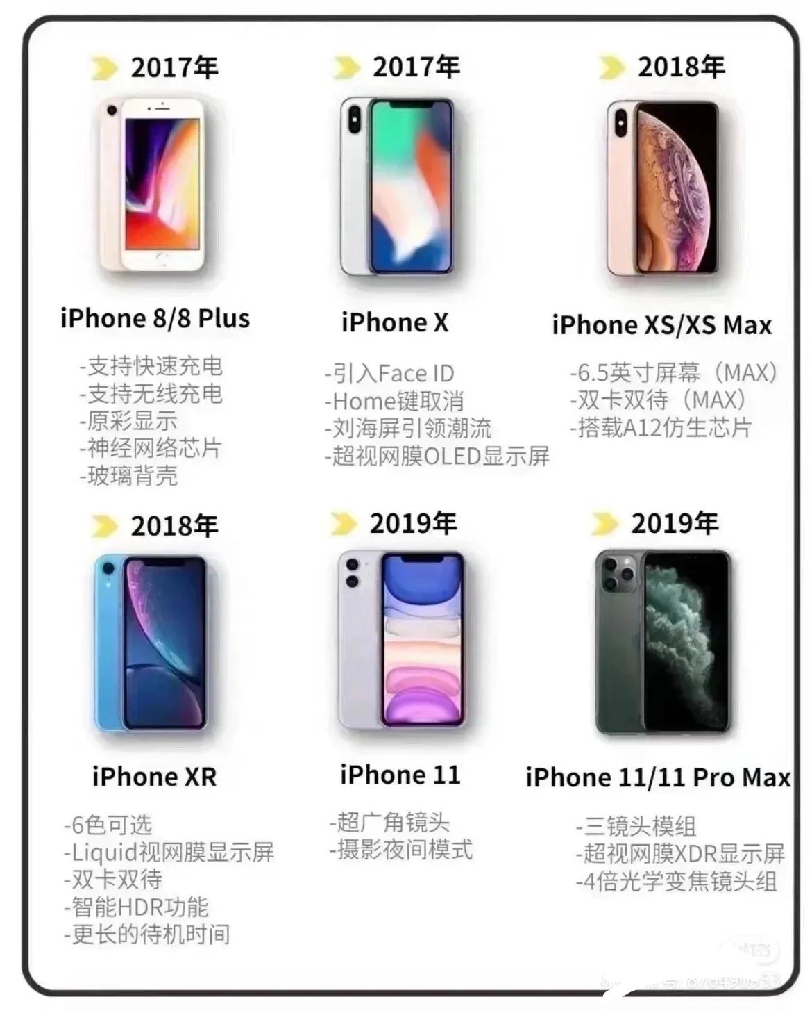 蘋果手機發展史，你用過幾個？哪個最經典