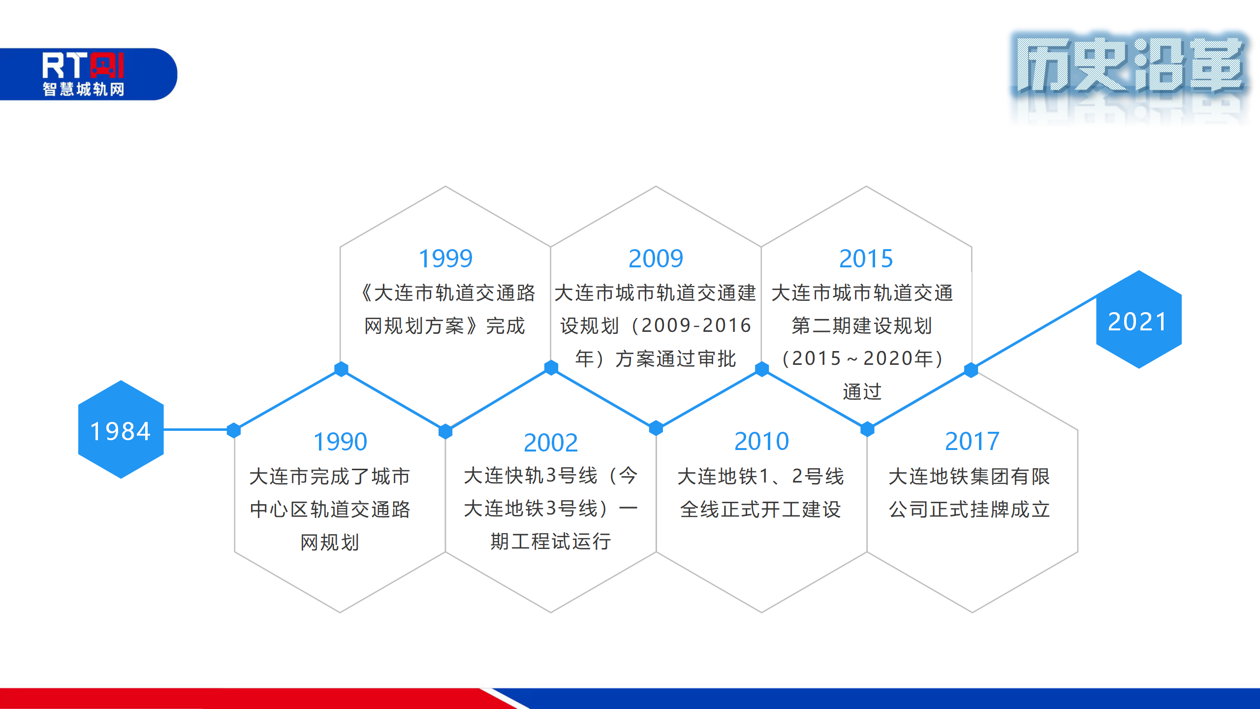 运营里程突破200公里！13号线开通后的大连地铁是这样规划的