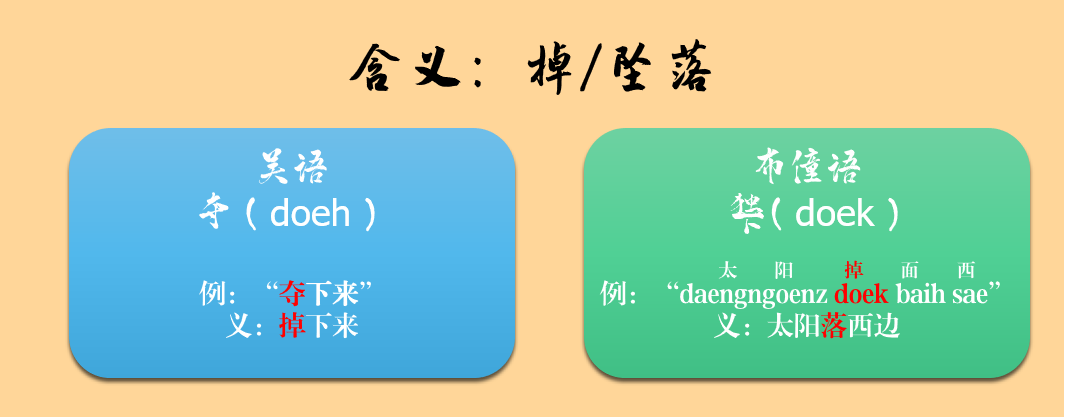 一种消亡的神秘古语，竟然还残存于江浙话里——吴语中的古越语