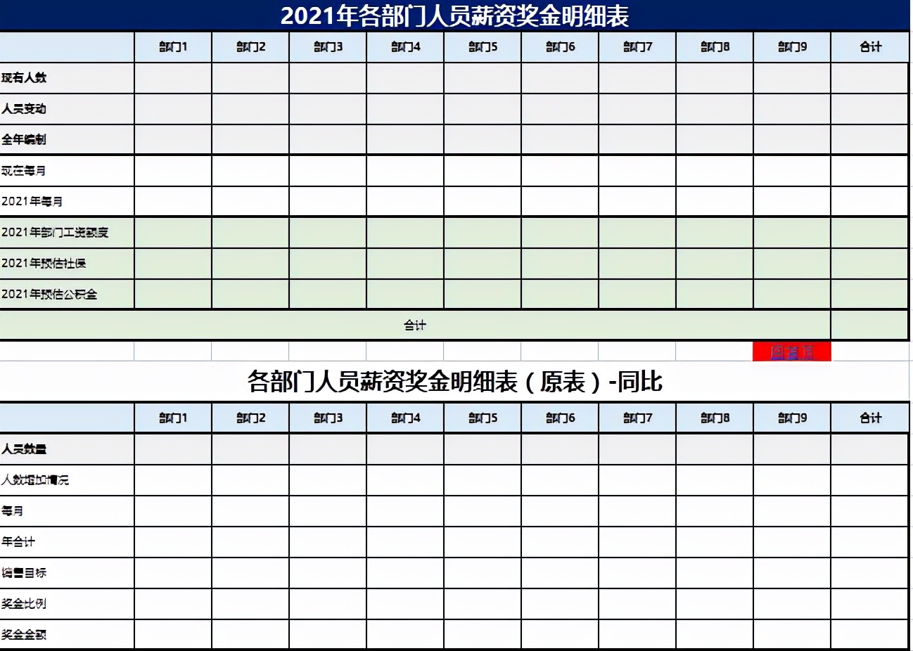 有一种难，叫做预算会计！光着急不顶用，这33套预算表模板才靠谱