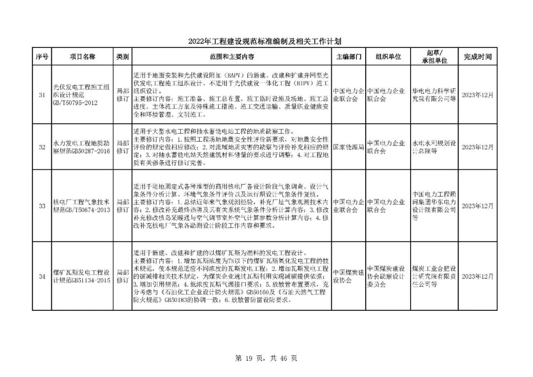 《2022年工程建设规范标准编制及相关工作计划》来了