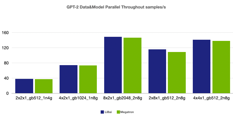 训练之难，难于上青天？预训练易用、效率超群的李白模型库来了