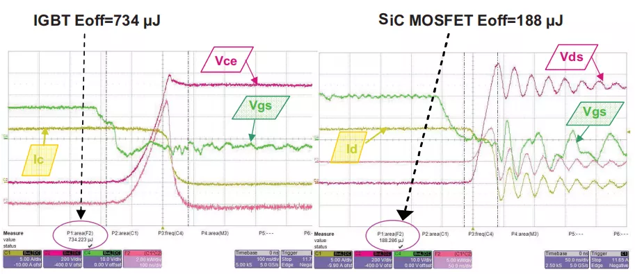 SiC MOSFETSi SJ MOSFETSi IGBTԱȽϷ