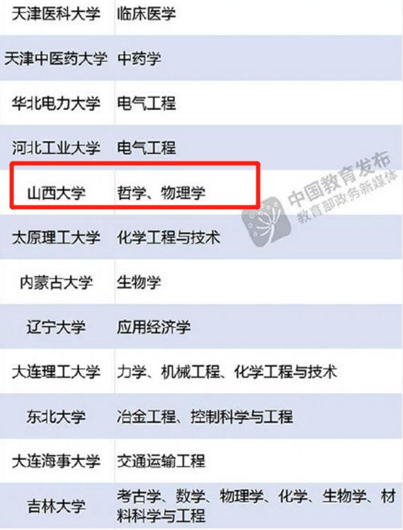 “新双一流”名单公布，147所大学登榜，河北学生“破防”了