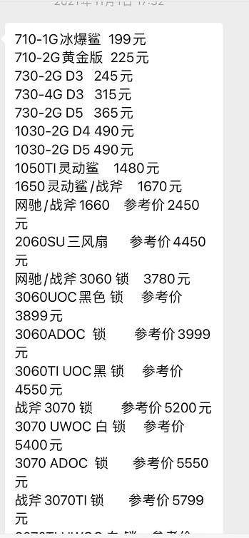 回顾2021年，1到12月显卡报价，这价格波动，太离谱了