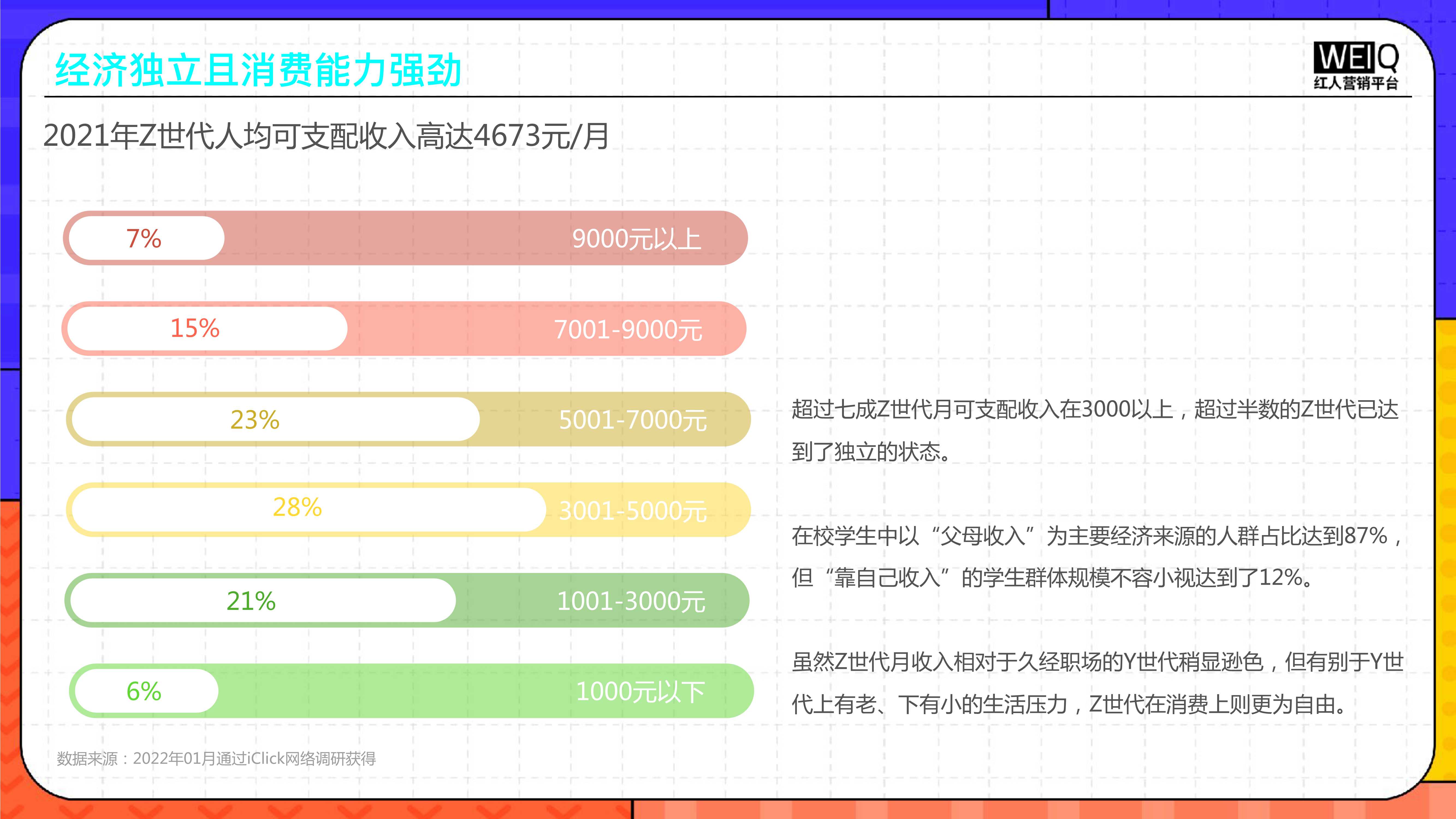 2022年Z世代人群消费洞察报告：新人群、新消费、新形式