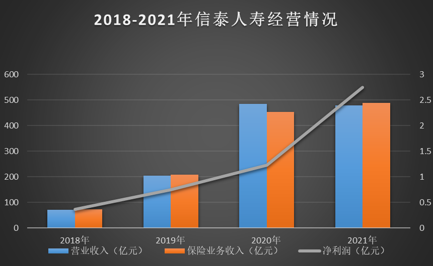 新董事长上任，信泰人寿或迎转机？