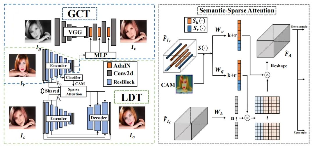 ECCV22 最新54篇论文分方向整理｜目标检测、图像分割等（附下载）