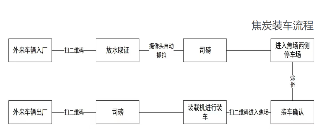 一“净”到底：无人值守什么样？去看看