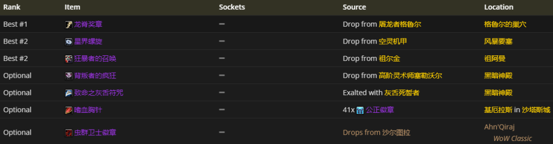 魔兽世界怀旧服：盗贼4阶段BIS装备一览